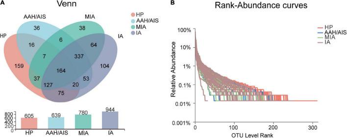 https://cdn.ncbi.nlm.nih.gov/pmc/blobs/667c/9237568/c89ab884acd7/fmicb-13-918823-g001.jpg