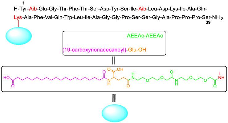 https://cdn.ncbi.nlm.nih.gov/pmc/blobs/667e/9921400/180342f69ea1/molecules-28-01038-g003.jpg