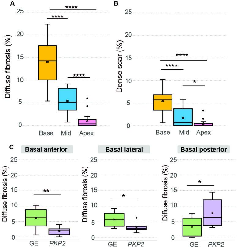 https://cdn.ncbi.nlm.nih.gov/pmc/blobs/667f/10584370/eca11dd18127/elife-88865-fig4.jpg