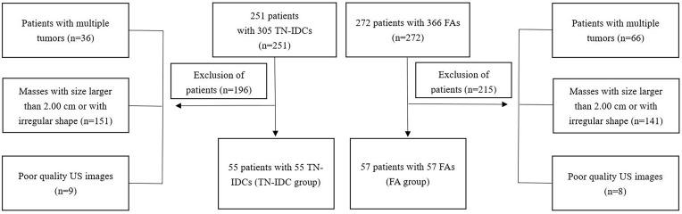 https://cdn.ncbi.nlm.nih.gov/pmc/blobs/667f/9038159/dd6fa084c264/CMAR-14-1515-g0001.jpg