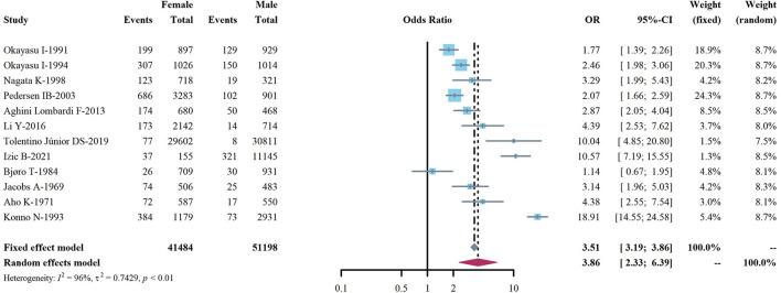 https://cdn.ncbi.nlm.nih.gov/pmc/blobs/667f/9608544/bbfb575465f8/fpubh-10-1020709-g0005.jpg