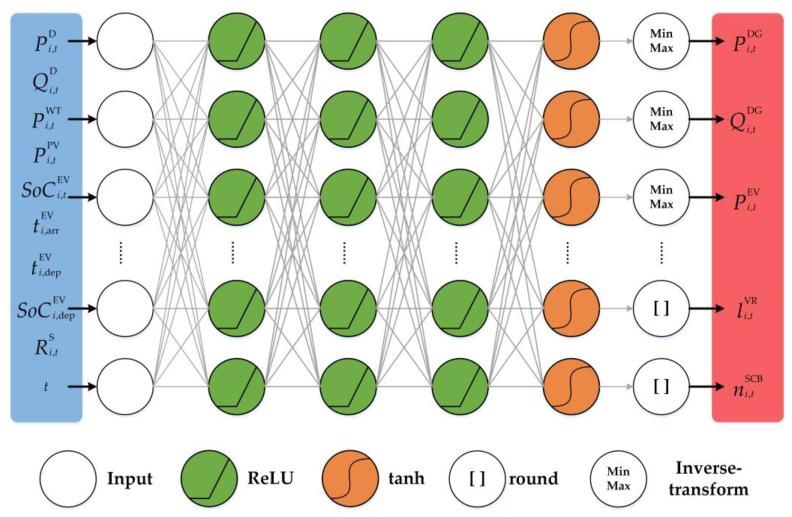 https://cdn.ncbi.nlm.nih.gov/pmc/blobs/6681/9920735/57c83b329462/sensors-23-01618-g003.jpg