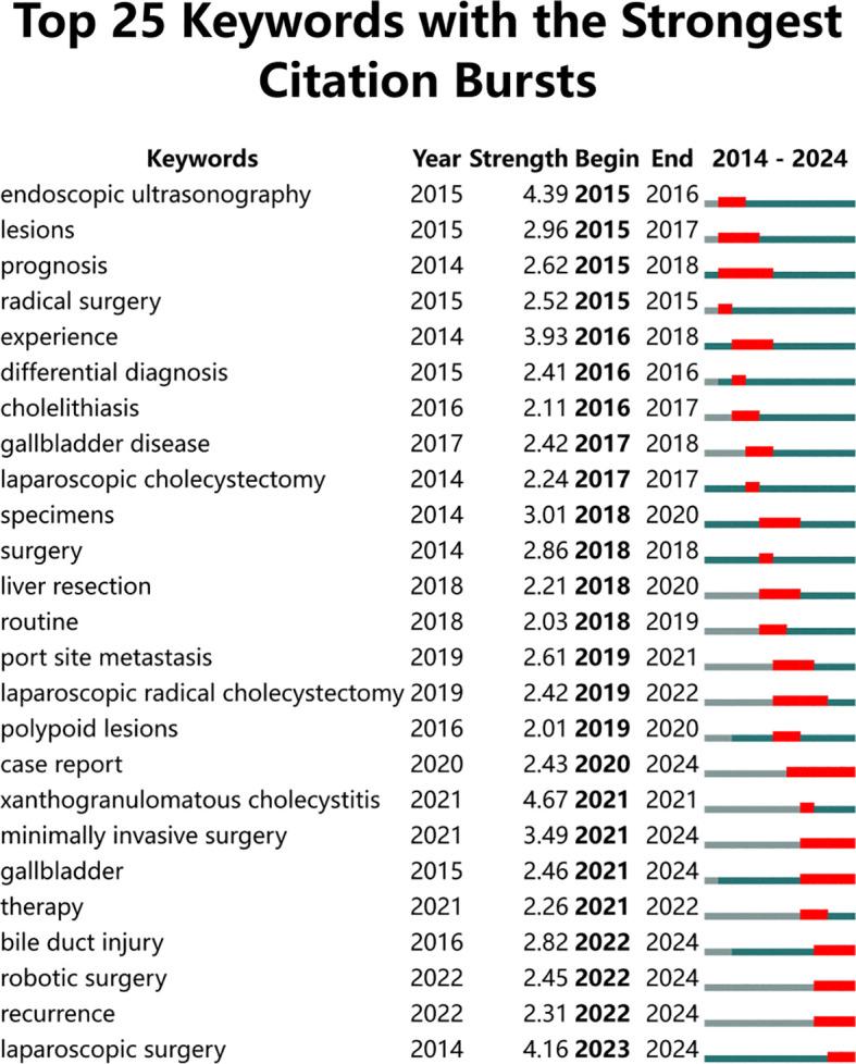 https://cdn.ncbi.nlm.nih.gov/pmc/blobs/6682/12003310/f89b8fe17bcc/fonc-15-1522992-g006.jpg