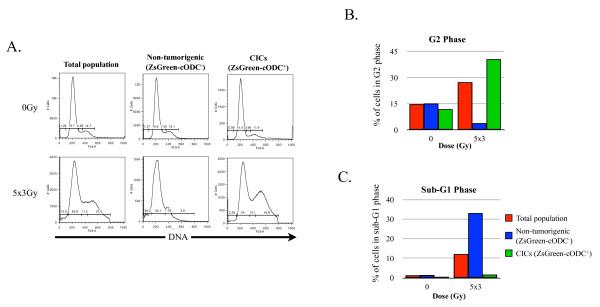 https://cdn.ncbi.nlm.nih.gov/pmc/blobs/6682/2880434/6658dcbf5a8b/bcr2479-6.jpg