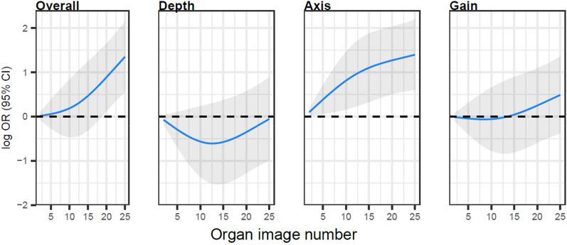 https://cdn.ncbi.nlm.nih.gov/pmc/blobs/6684/10319692/bcfa9dce1f78/13089_2023_329_Fig3_HTML.jpg