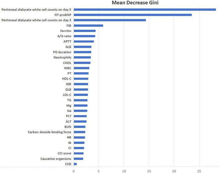 https://cdn.ncbi.nlm.nih.gov/pmc/blobs/6684/10829598/542c696862ff/fmed-10-1335232-g005.jpg