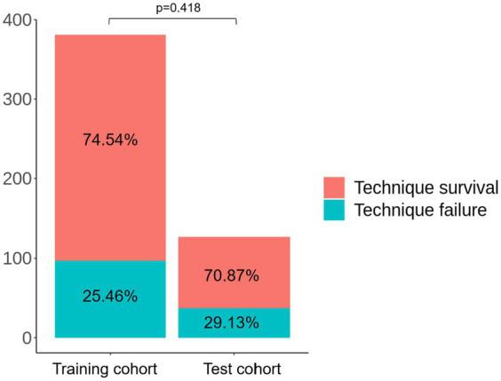 https://cdn.ncbi.nlm.nih.gov/pmc/blobs/6684/10829598/d37a59de07ce/fmed-10-1335232-g002.jpg