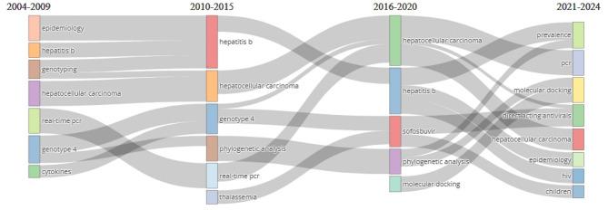 https://cdn.ncbi.nlm.nih.gov/pmc/blobs/6684/12363047/d7360da3f983/41043_2025_1044_Fig4_HTML.jpg