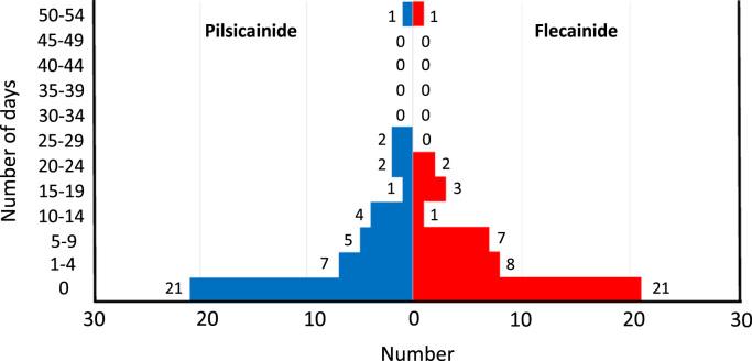 https://cdn.ncbi.nlm.nih.gov/pmc/blobs/6687/5529594/827fd3aa9d1a/gr3.jpg