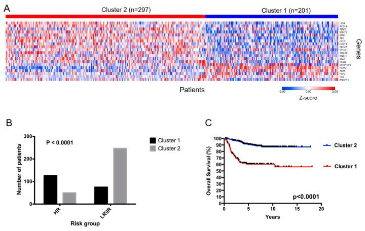 https://cdn.ncbi.nlm.nih.gov/pmc/blobs/6688/7692293/24ced4756751/biomedicines-08-00471-g003.jpg