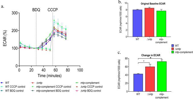 https://cdn.ncbi.nlm.nih.gov/pmc/blobs/6689/12343700/827912501613/11306_2025_2320_Fig3_HTML.jpg