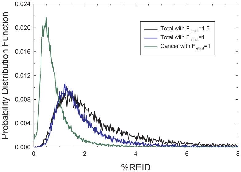 https://cdn.ncbi.nlm.nih.gov/pmc/blobs/6689/3997516/4bde466b3a47/pone.0096099.g007.jpg