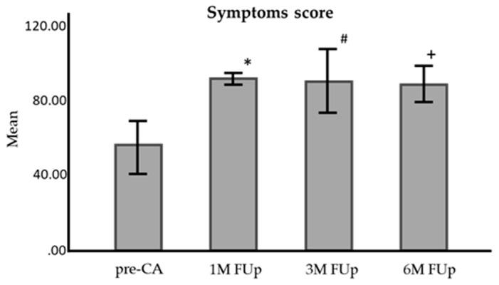 https://cdn.ncbi.nlm.nih.gov/pmc/blobs/668a/11476626/1ff9c7d22786/jcm-13-05796-g014.jpg