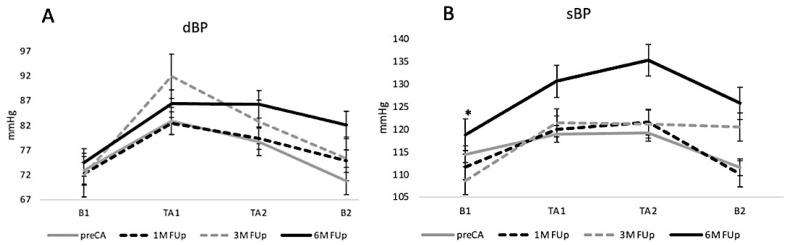 https://cdn.ncbi.nlm.nih.gov/pmc/blobs/668a/11476626/473b15ac9b87/jcm-13-05796-g003.jpg