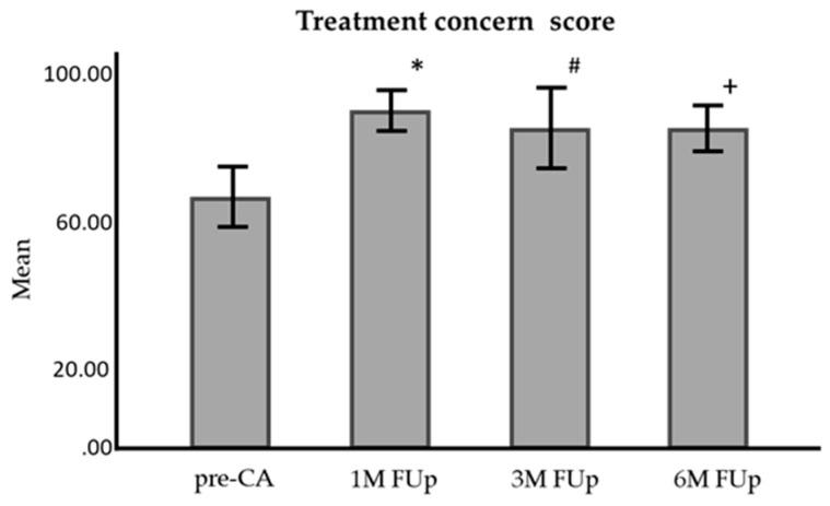https://cdn.ncbi.nlm.nih.gov/pmc/blobs/668a/11476626/7233c2d34798/jcm-13-05796-g016.jpg