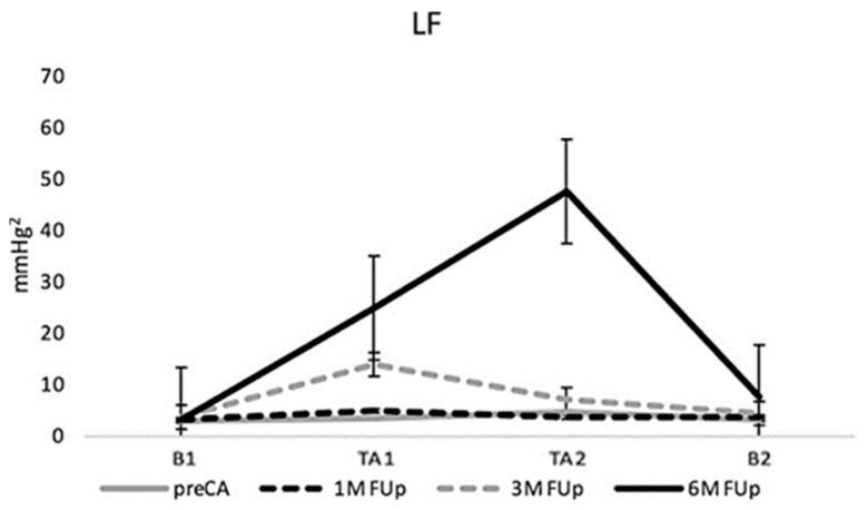 https://cdn.ncbi.nlm.nih.gov/pmc/blobs/668a/11476626/8e160b6f7863/jcm-13-05796-g005.jpg