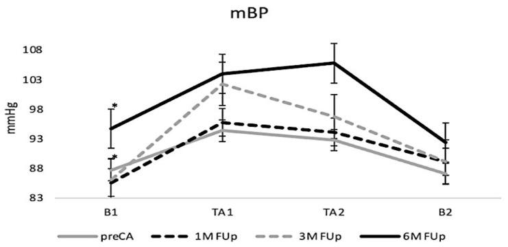 https://cdn.ncbi.nlm.nih.gov/pmc/blobs/668a/11476626/bb8e4d8653aa/jcm-13-05796-g004.jpg