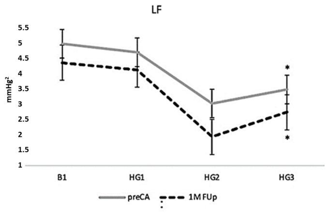 https://cdn.ncbi.nlm.nih.gov/pmc/blobs/668a/11476626/c6db14e270eb/jcm-13-05796-g010.jpg