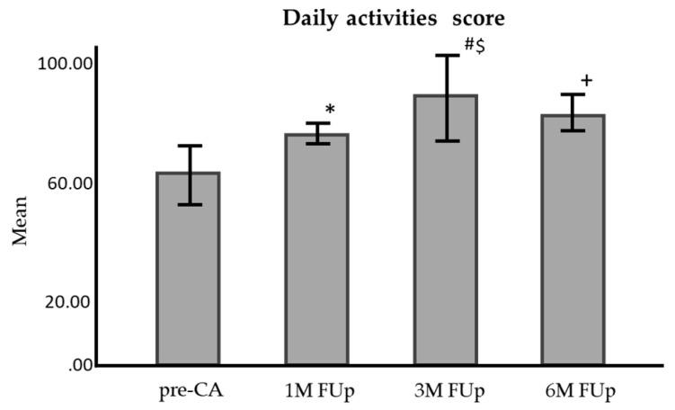 https://cdn.ncbi.nlm.nih.gov/pmc/blobs/668a/11476626/f719b12b4ba1/jcm-13-05796-g015.jpg