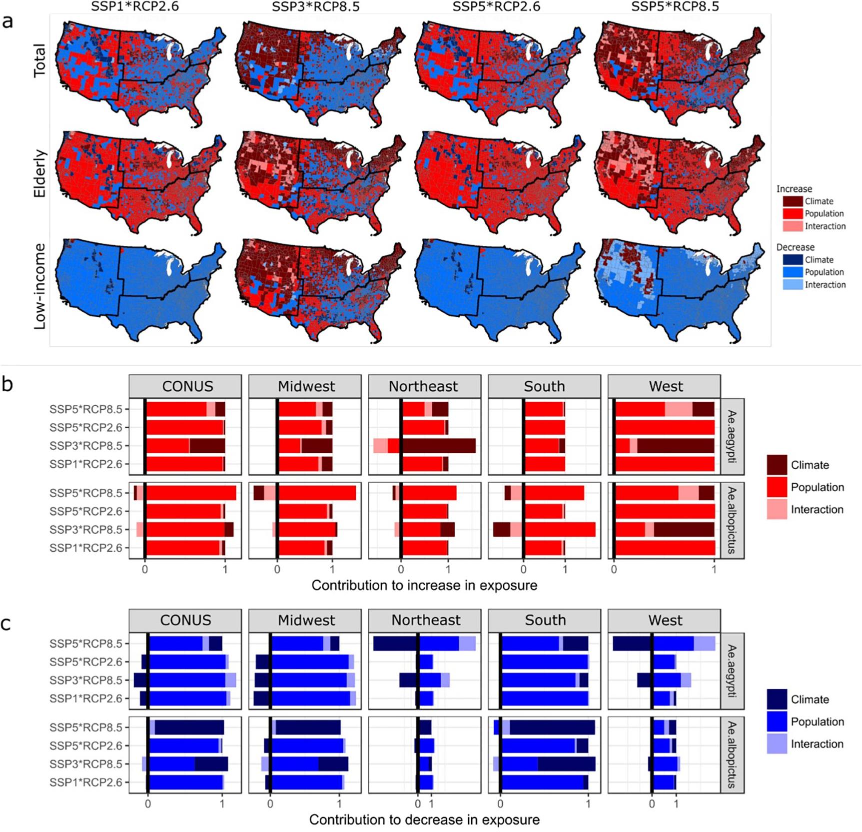 https://cdn.ncbi.nlm.nih.gov/pmc/blobs/668b/10997346/ce62ff44af82/nihms-1932265-f0005.jpg