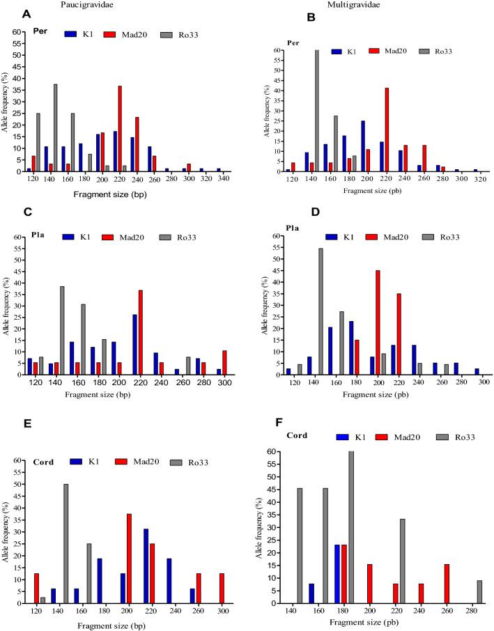 https://cdn.ncbi.nlm.nih.gov/pmc/blobs/668f/8976961/923ac3f31732/12936_2022_4105_Fig2_HTML.jpg