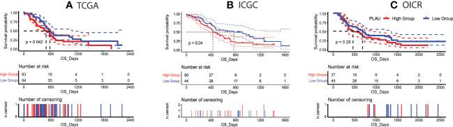 https://cdn.ncbi.nlm.nih.gov/pmc/blobs/6692/9794594/db2bba48f568/fimmu-13-1060957-g003.jpg