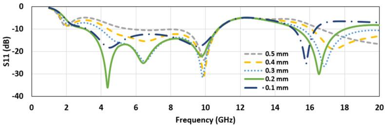 https://cdn.ncbi.nlm.nih.gov/pmc/blobs/6695/8073834/4eb0bfa31f02/micromachines-12-00453-g004.jpg