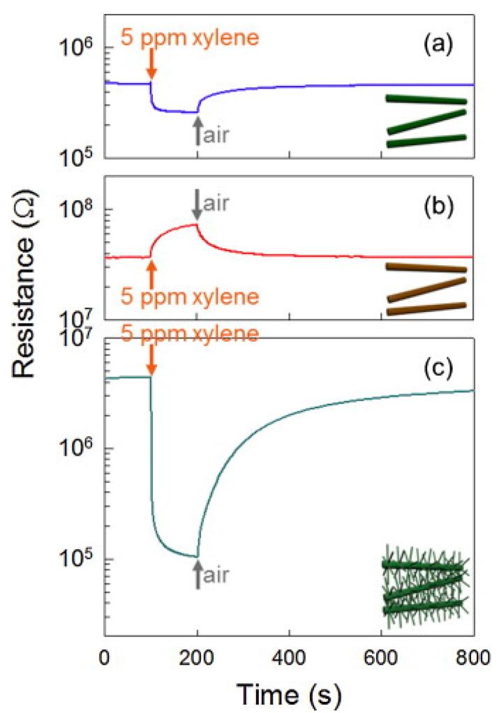https://cdn.ncbi.nlm.nih.gov/pmc/blobs/6696/10532950/cbc23cb450be/materials-16-06233-g022.jpg