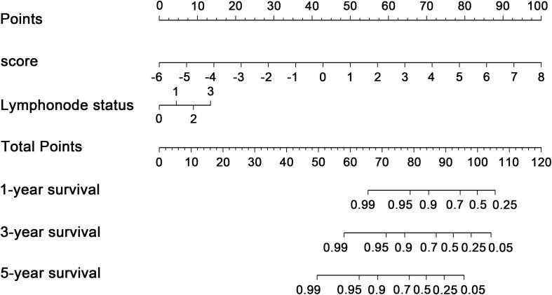 https://cdn.ncbi.nlm.nih.gov/pmc/blobs/6699/7193038/59d59f41eda4/fgene-11-00333-g007.jpg