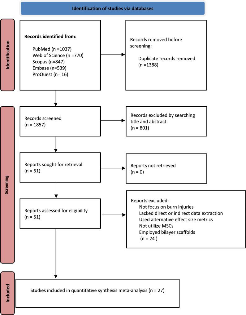 https://cdn.ncbi.nlm.nih.gov/pmc/blobs/669a/12210777/9472608ae2e2/12967_2025_6712_Fig1_HTML.jpg