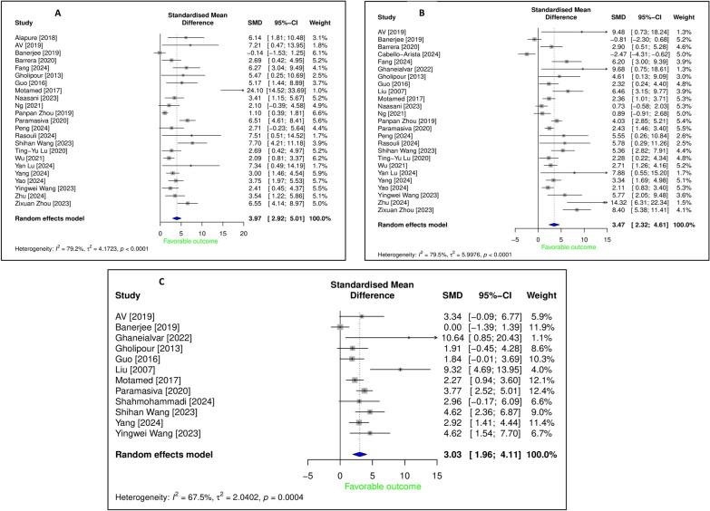 https://cdn.ncbi.nlm.nih.gov/pmc/blobs/669a/12210777/c36bf52ea0bb/12967_2025_6712_Fig4_HTML.jpg
