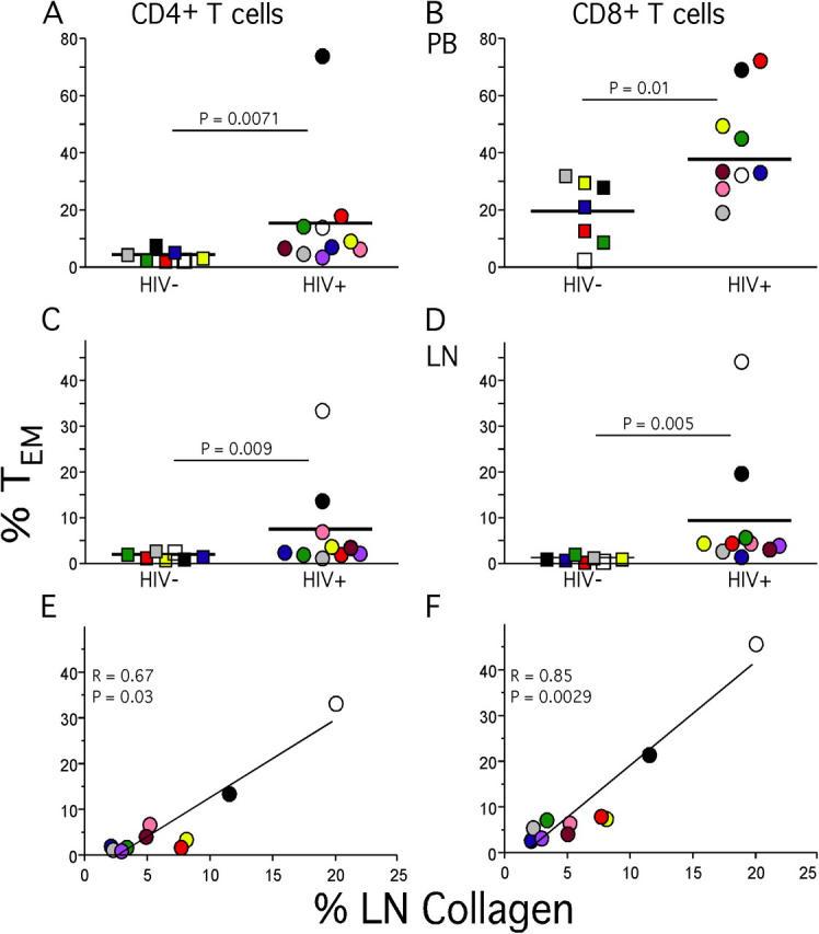 https://cdn.ncbi.nlm.nih.gov/pmc/blobs/669a/2211962/487915408e70/20040874f6.jpg
