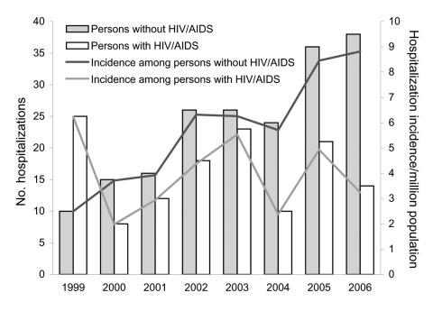 https://cdn.ncbi.nlm.nih.gov/pmc/blobs/669a/2958008/371614a73042/09-0900-F3.jpg