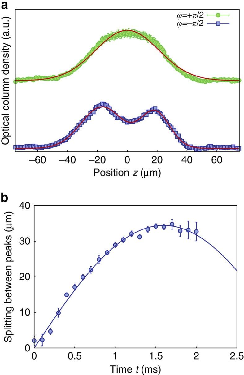 https://cdn.ncbi.nlm.nih.gov/pmc/blobs/669d/5078742/7d6189047469/ncomms13112-f7.jpg