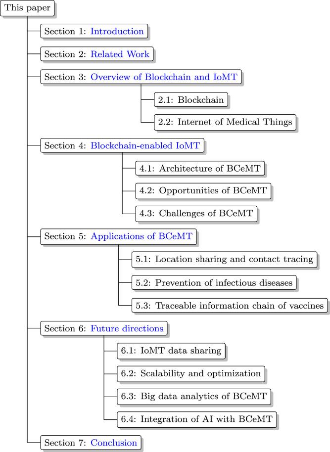 https://cdn.ncbi.nlm.nih.gov/pmc/blobs/669d/8184358/3eb1bef7dbe4/gr1_lrg.jpg