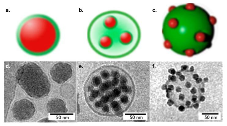 https://cdn.ncbi.nlm.nih.gov/pmc/blobs/669e/12113794/afe37ae3f967/nanomaterials-15-00739-g004.jpg