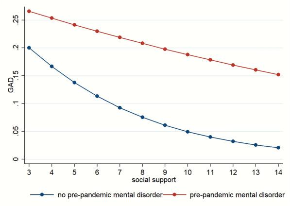 https://cdn.ncbi.nlm.nih.gov/pmc/blobs/669f/8845272/edb9fb26106e/12991_2022_385_Fig2_HTML.jpg