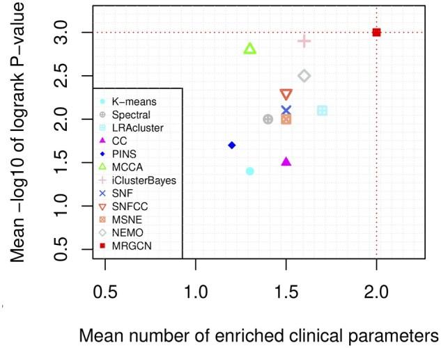 https://cdn.ncbi.nlm.nih.gov/pmc/blobs/66a2/10279523/603c28b23c10/btad353f2.jpg