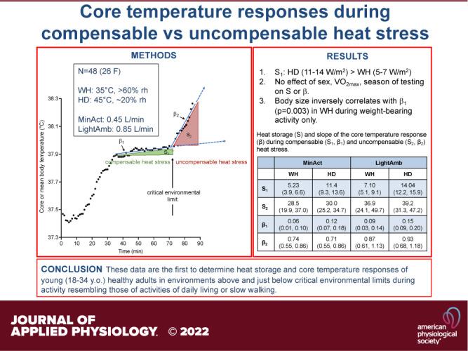 https://cdn.ncbi.nlm.nih.gov/pmc/blobs/66a9/9550570/af4f20d311d2/jappl-00388-2022r01.jpg