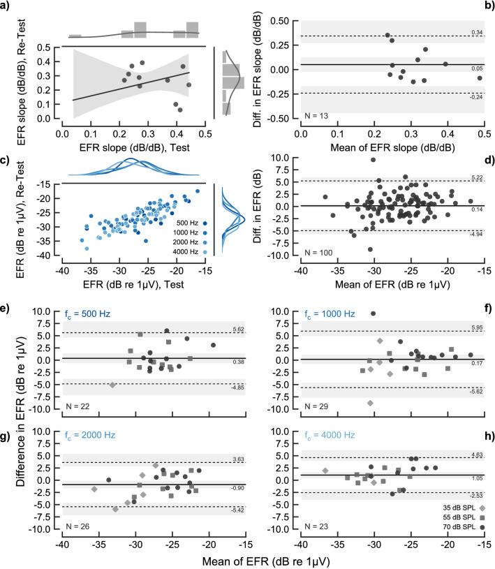 https://cdn.ncbi.nlm.nih.gov/pmc/blobs/66ac/7997911/a6c4e03b8a42/41598_2021_85850_Fig4_HTML.jpg