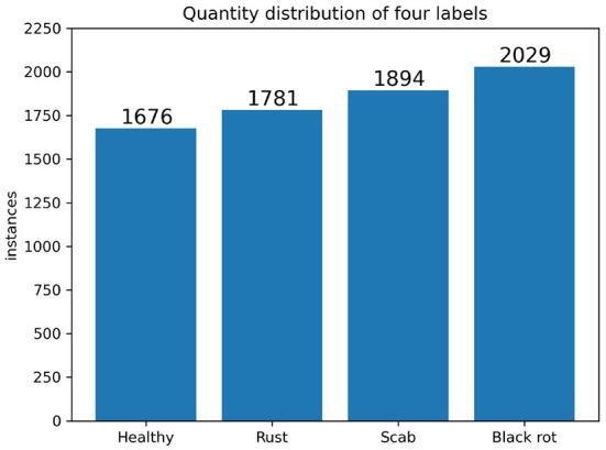 https://cdn.ncbi.nlm.nih.gov/pmc/blobs/66b2/9441945/277c91bb253e/fpls-13-927424-g0009.jpg