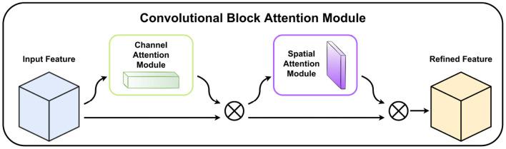 https://cdn.ncbi.nlm.nih.gov/pmc/blobs/66b2/9441945/c00aedef9b3d/fpls-13-927424-g0004.jpg