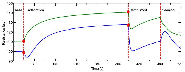 https://cdn.ncbi.nlm.nih.gov/pmc/blobs/66b3/11244303/92d63928e595/sensors-24-04312-g002.jpg