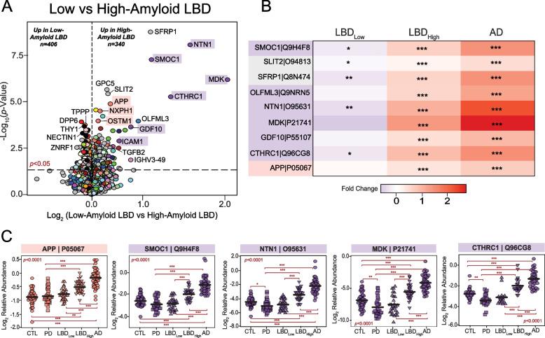 https://cdn.ncbi.nlm.nih.gov/pmc/blobs/66b4/11302177/ed254af985d3/13024_2024_749_Fig6_HTML.jpg