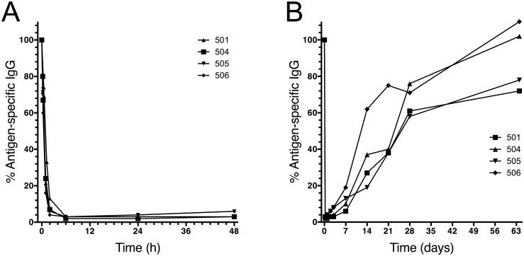 https://cdn.ncbi.nlm.nih.gov/pmc/blobs/66b6/4503742/3a09a3ba05ed/pone.0132011.g006.jpg