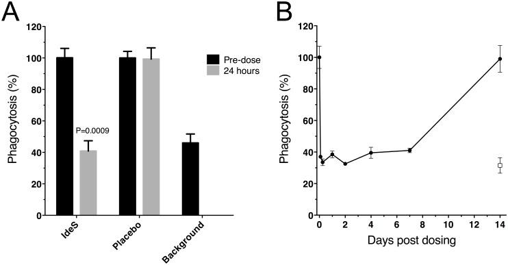 https://cdn.ncbi.nlm.nih.gov/pmc/blobs/66b6/4503742/747c1b306621/pone.0132011.g008.jpg