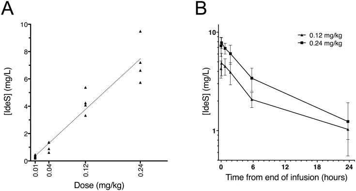 https://cdn.ncbi.nlm.nih.gov/pmc/blobs/66b6/4503742/88622f4a0fb9/pone.0132011.g007.jpg