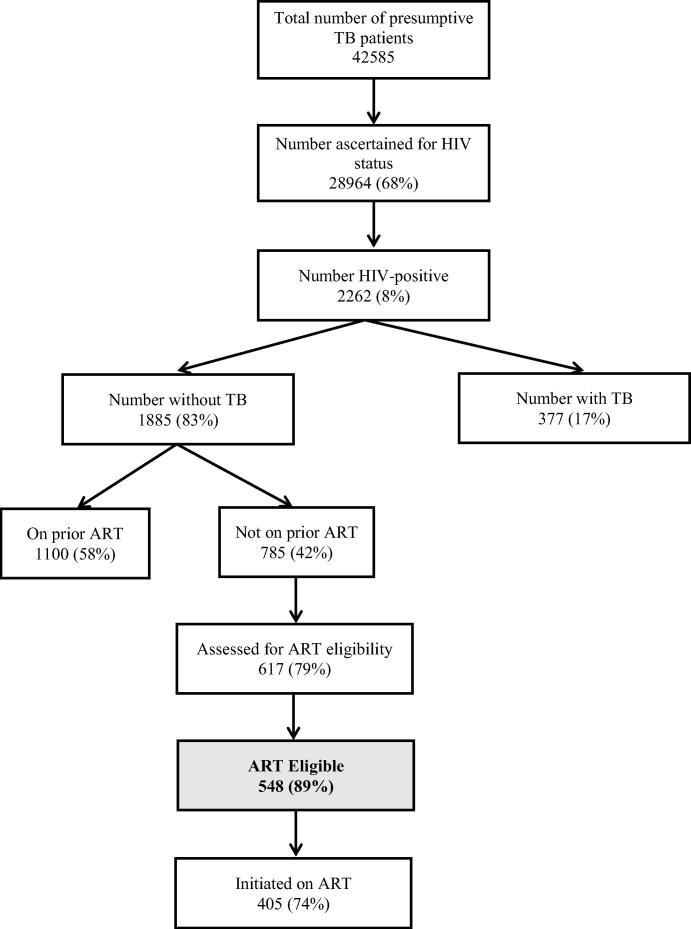 https://cdn.ncbi.nlm.nih.gov/pmc/blobs/66b6/7320515/c3203d05e9cf/JEGH-7-1-11-g001.jpg