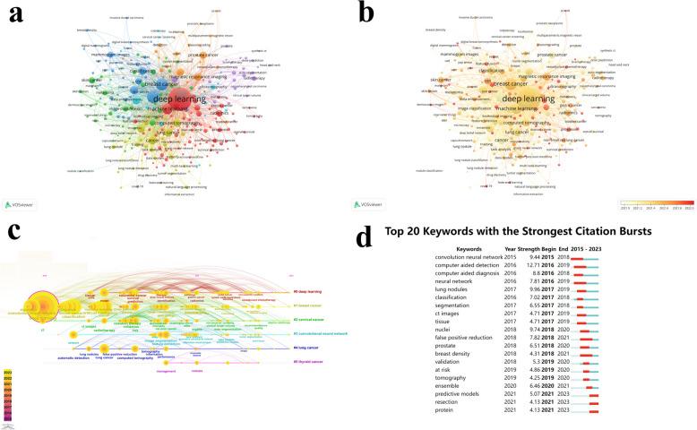 https://cdn.ncbi.nlm.nih.gov/pmc/blobs/66b7/11223420/ceb1617ad3ab/40644_2024_737_Fig8_HTML.jpg