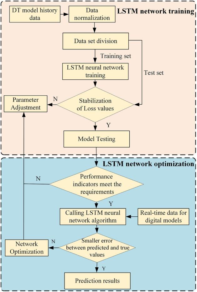 https://cdn.ncbi.nlm.nih.gov/pmc/blobs/66b7/11982572/9e2c5f2cdf8d/41598_2025_96641_Fig10_HTML.jpg